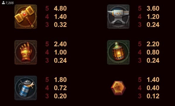 Fire Forge выигрыши за символы